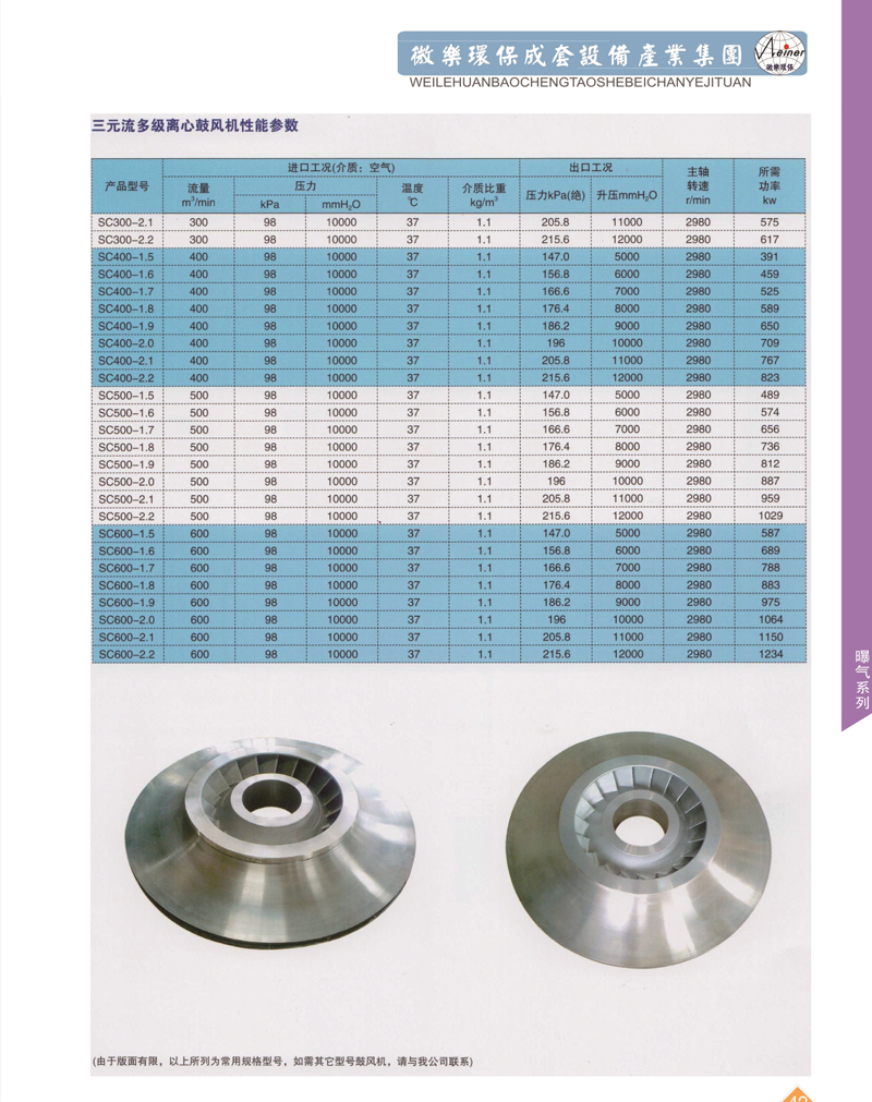 1616574122152695.jpg 三元流離心鼓風(fēng)機(jī)4.jpg